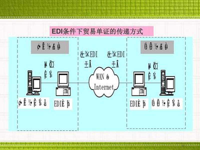 edi是什么費(fèi)用？數(shù)據(jù)交換！